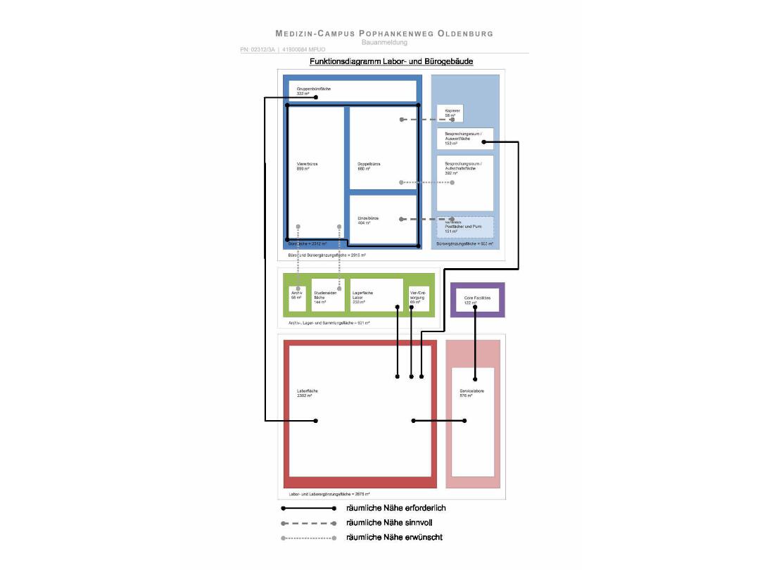 Ingenieurgruppe B.A.C. Projekt Medizin Campus Funktionsdiagramm 01