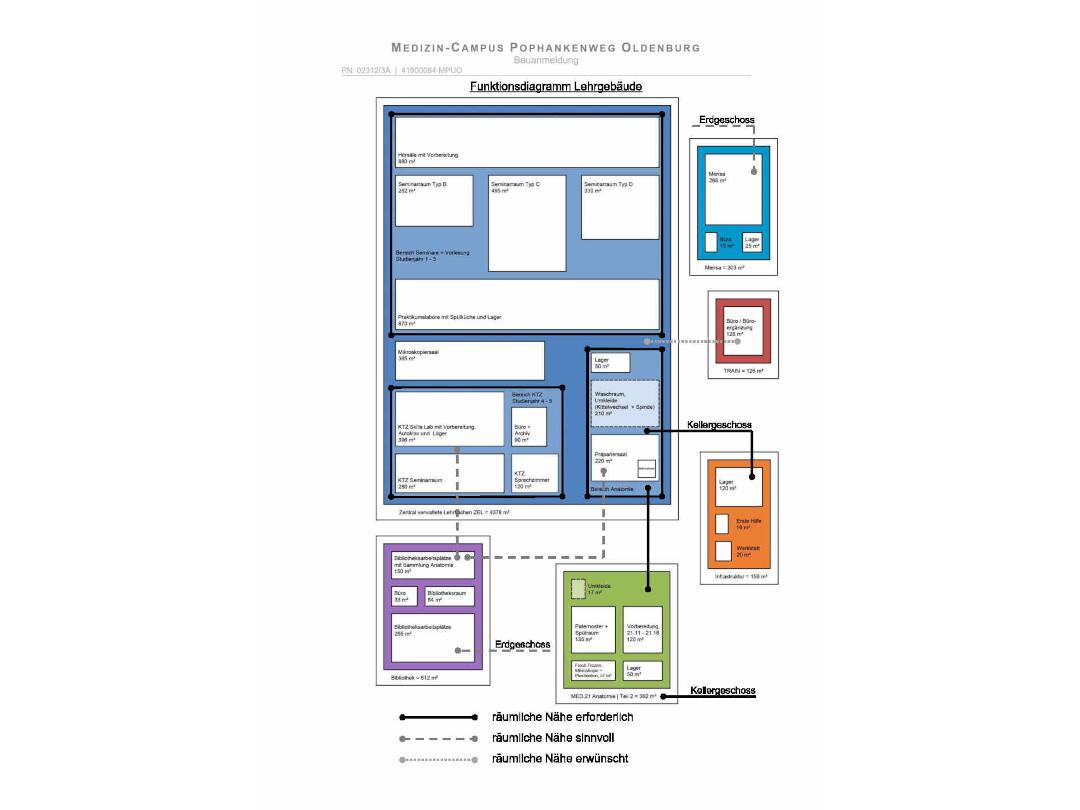 Ingenieurgruppe B.A.C. ProjektIngenieurgruppe B.A.C. Projekt Medizin Campus Funktionsdiagramm 02